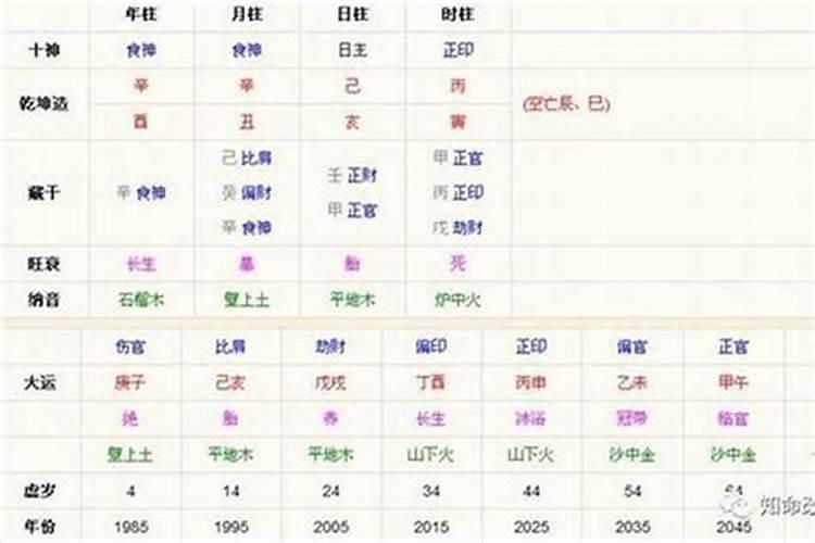 免费八字测官运和官位,生辰八字说官运,什么是官运？