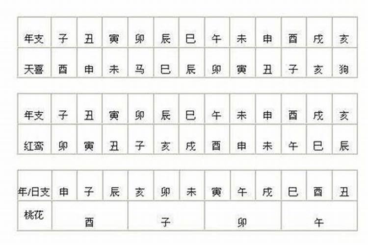 红鸾天喜的命理深层解析