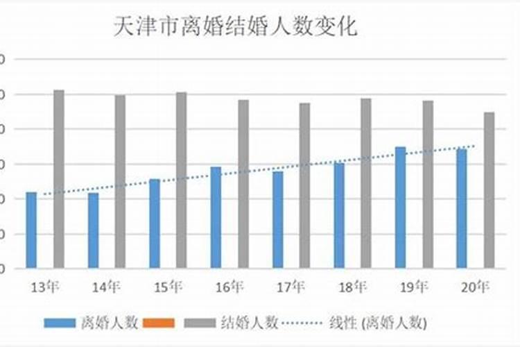 八字合婚有几个等级,八字合婚多少分可以为婚啊？