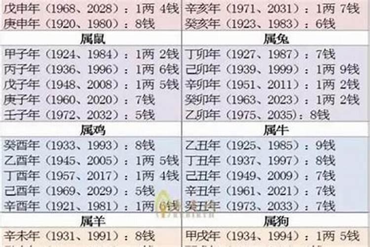 几两几钱的命最好了解八字轻重和命运的关系