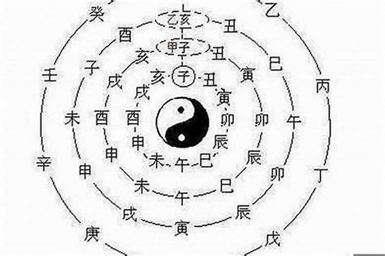 八字全是阴什么意思有何说法
