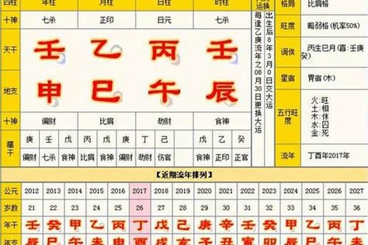 属猴会在哪年大运人迎好运的年份!