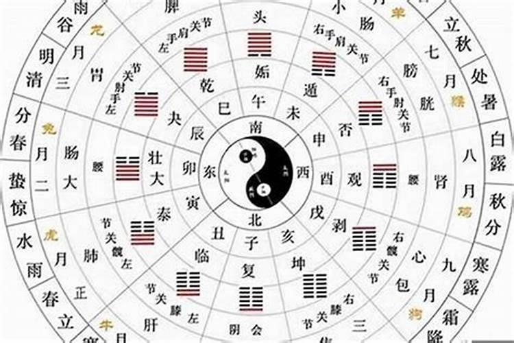 换童子多大就不能换了