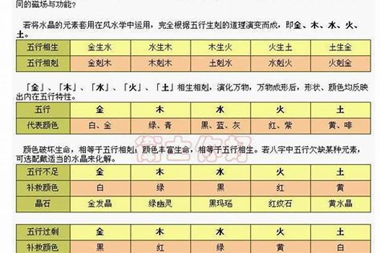 金木水火土五行婚配表