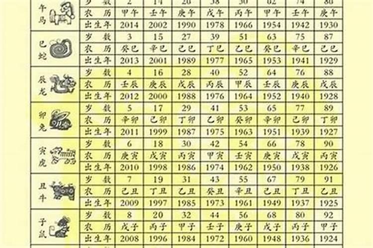 去年的1月四号是农历几号