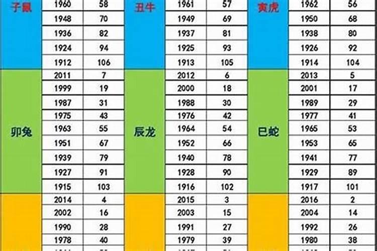 1990年11月出生属什么命