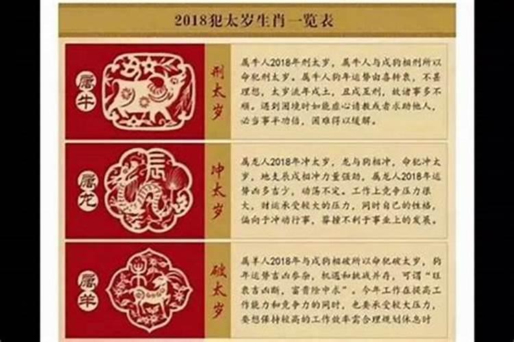 化解太岁的最有效方法