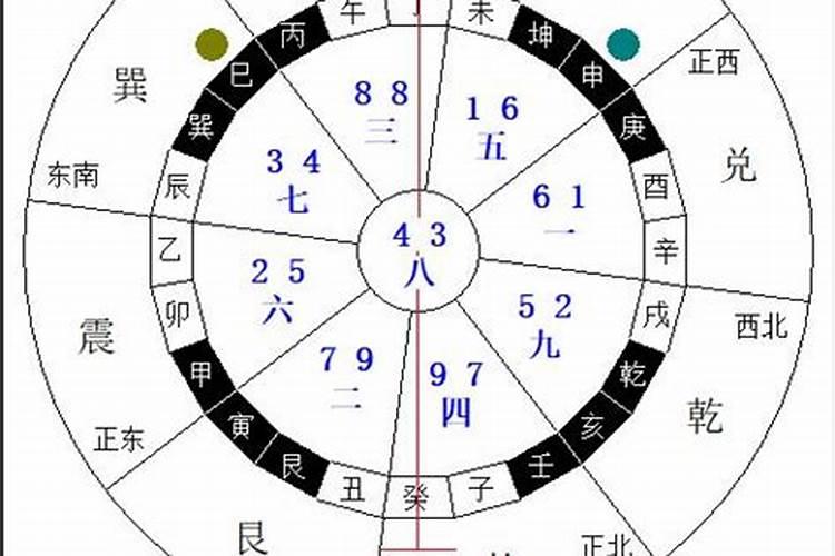 天干相冲口诀