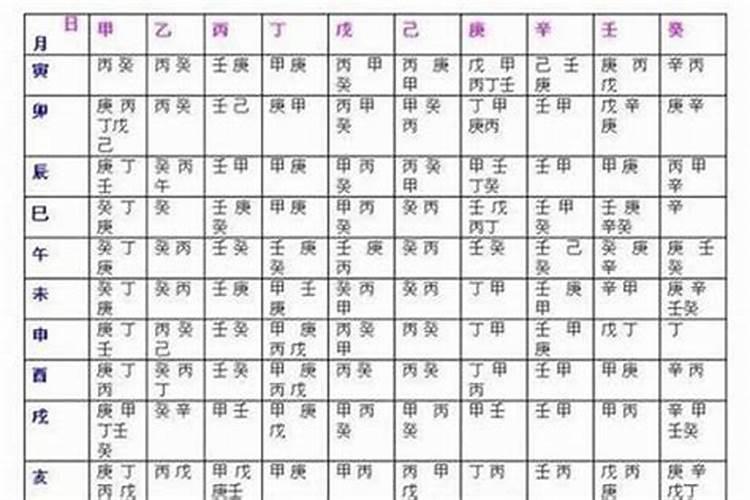 八字天生不聚财如何调理化解？