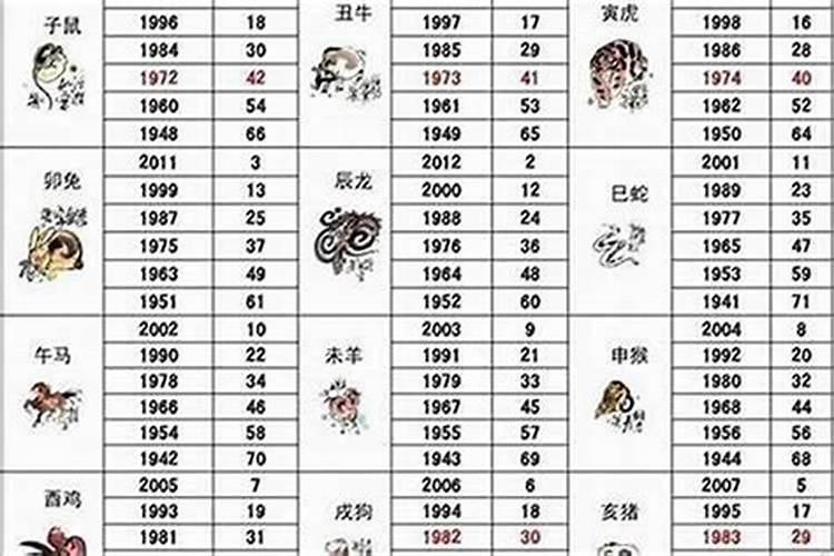 2025年吉日一览表
