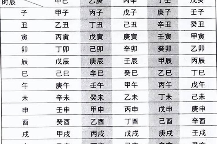 八字中的时柱怎么算