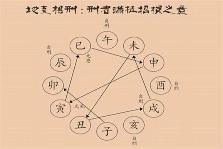 如何夺回自己的气运
