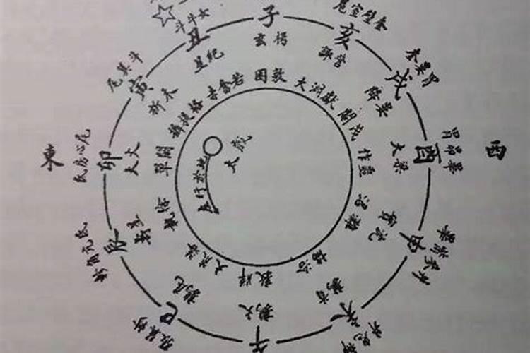 古天文学中关于“太岁星”的定义是怎样的？？