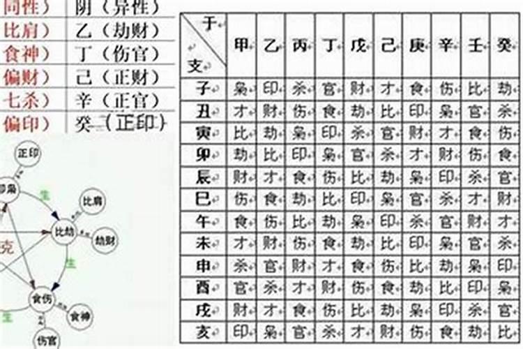 八字合不合怎么看 流年看两人是否有夫妻缘分？
