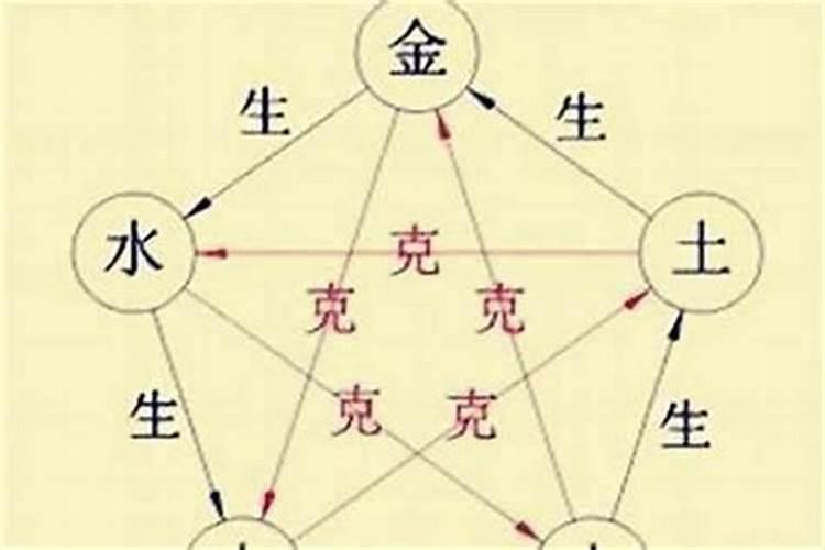 属金和属木的夫妻命运好不好 五行相克需化解