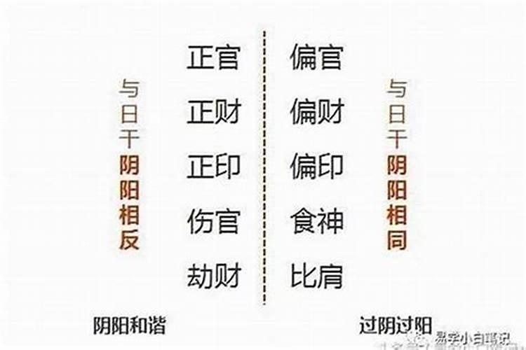 四柱八字如何算婚姻
