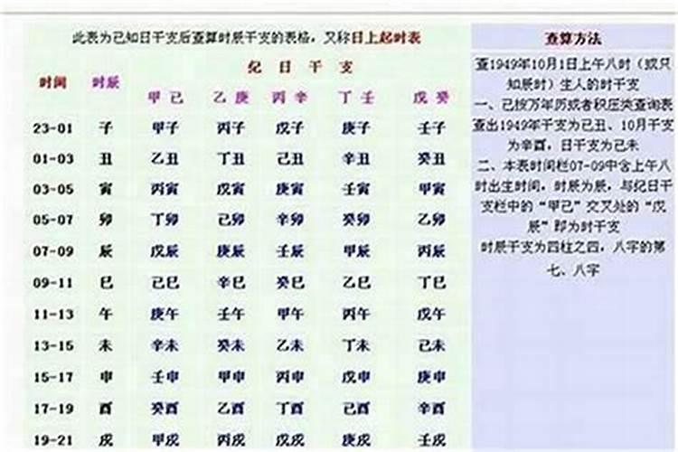 十二生肖今年运程
