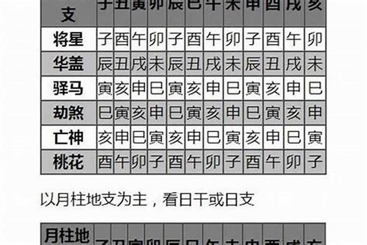 老是梦到前任是怎么回事