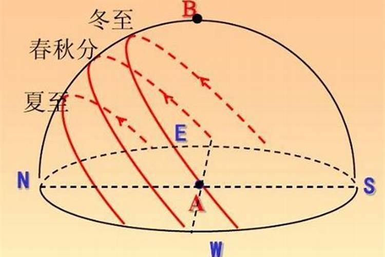 属猴摩羯座女生性格特点