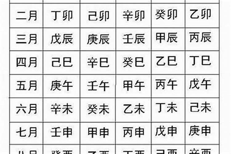 八字四柱怎么看自己的命运