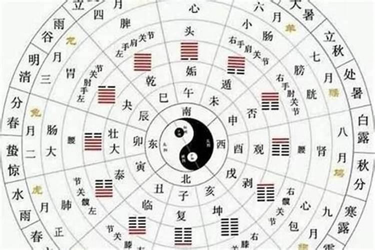 八字怎么看印星,八字官星印星查询