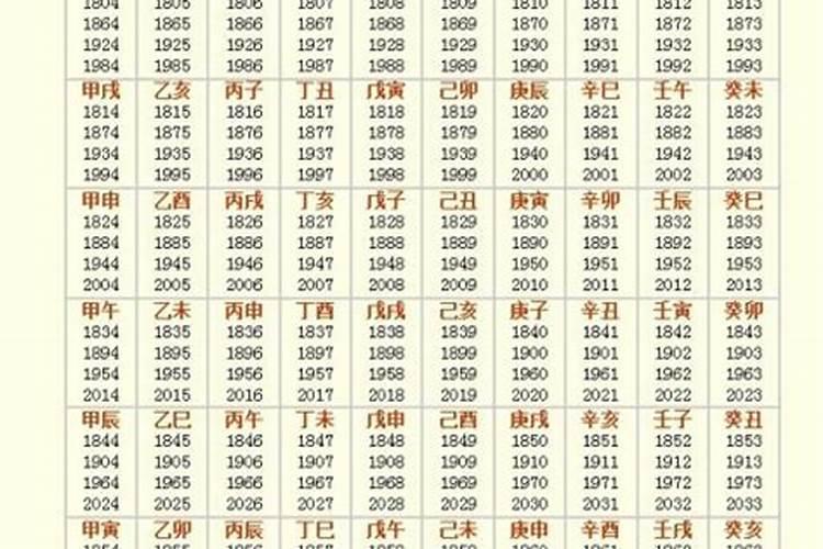 八字干支解读——壬申:人形自走大宝剑