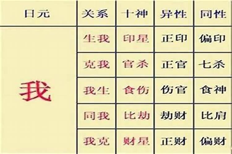正印和偏印的区别