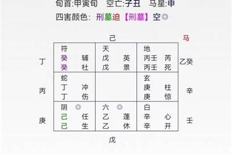 梦见前妻死亡