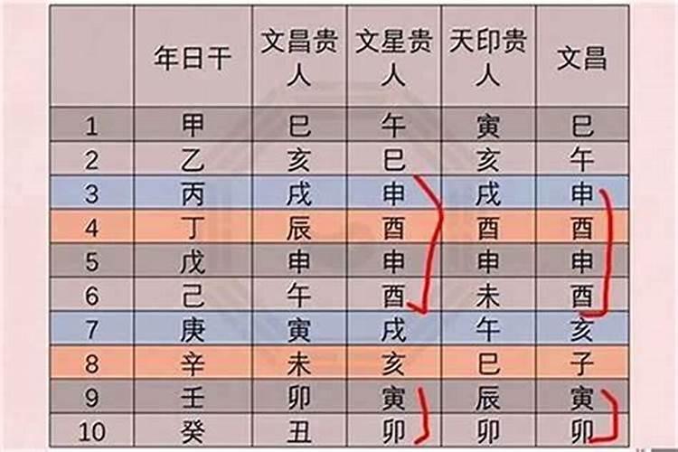 如何从八字看命中的贵人运