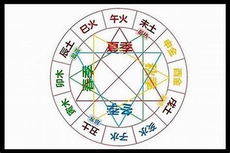丙子日柱配癸亥日柱 八字相配？