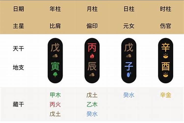怎么计算生辰八字？