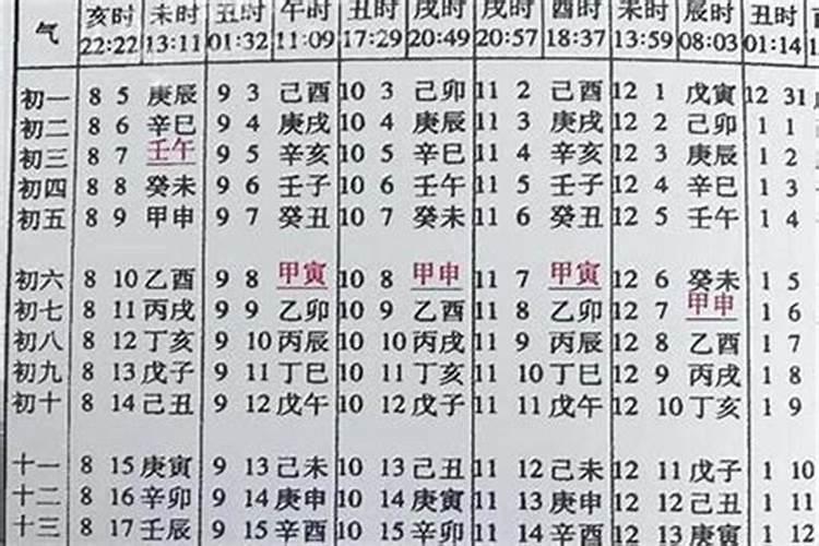 如何查生辰八字算结婚日子(选择结婚吉日有哪些讲究)