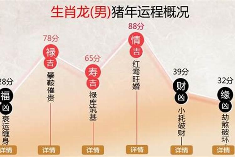 属虎2025年犯太岁怎么化解