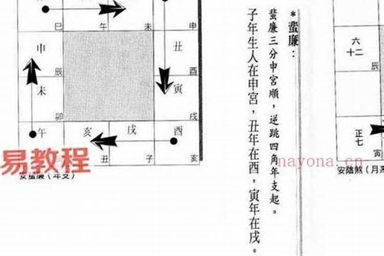 紫微命盘看哪些人婚姻多波折