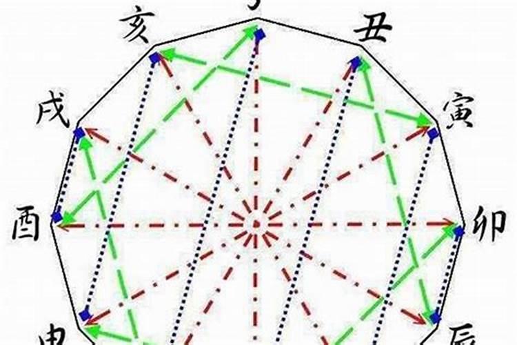 八字有冲有合先看哪个