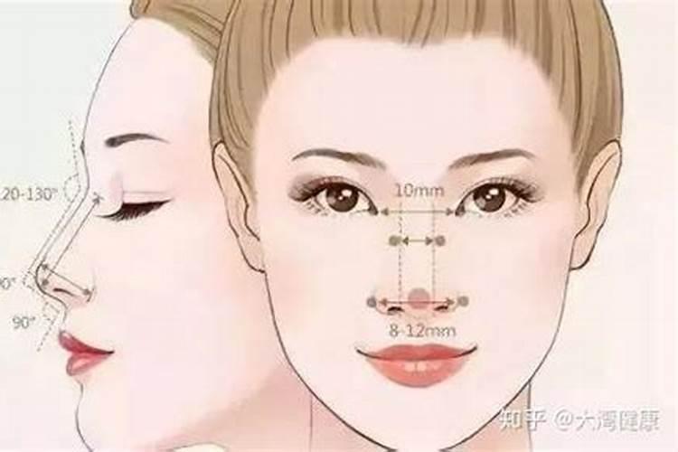 命盘查询的方法