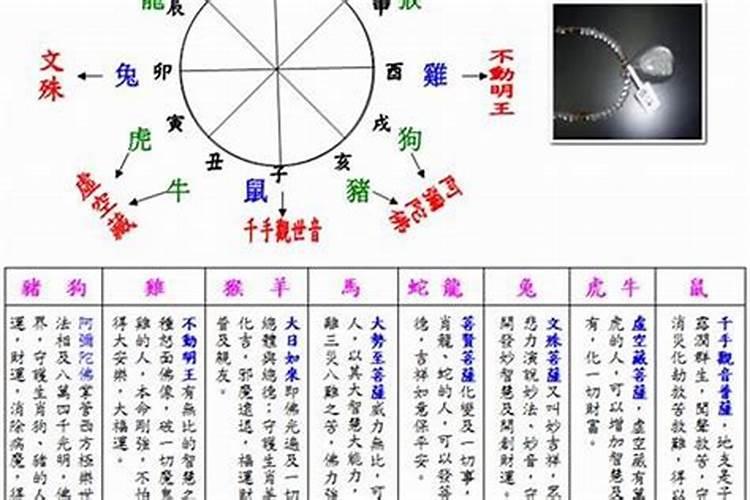 如何通过生辰八字推算一个人的五行属相？