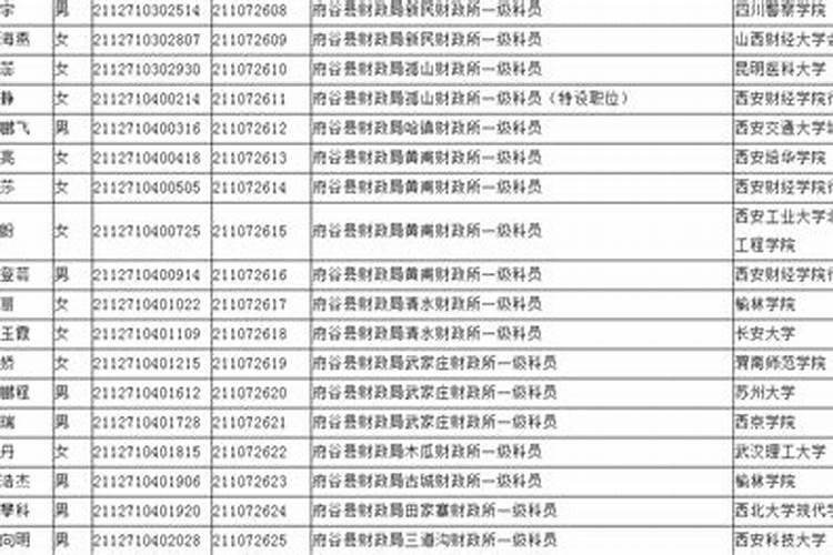 诚请大师帮忙算下八字及09年运程