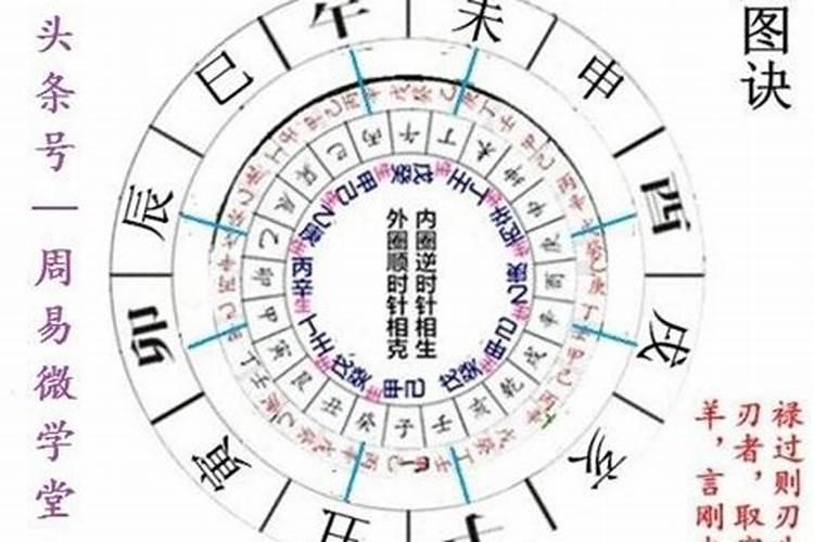 八字带羊刃是什么意思？