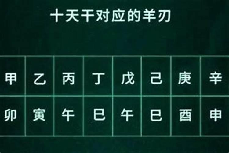 八字羊刃的含义,带羊刃会如何