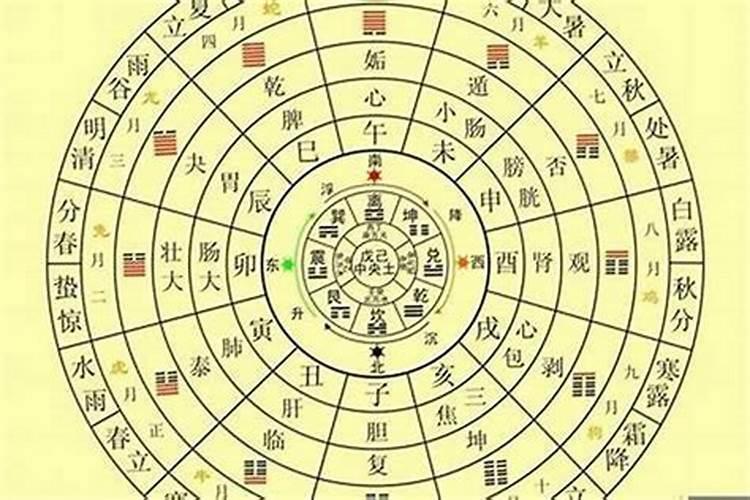 风水先生的话可信吗？