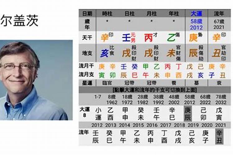 请问八字看配偶是本地人还是外地人？谢谢!