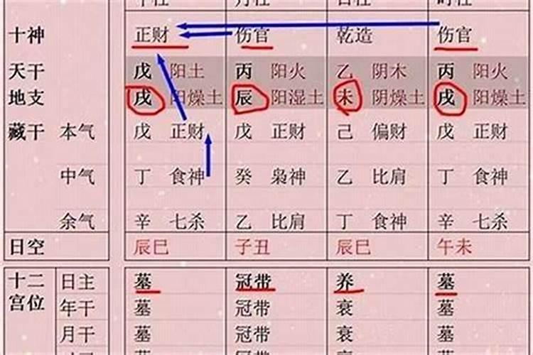 什么是阴年阴月阴日阴时出生的人