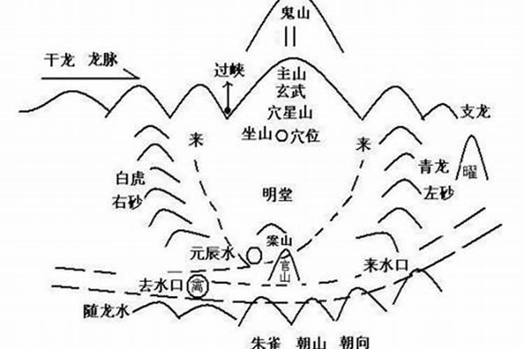梦见别的孕妇要生了的预兆
