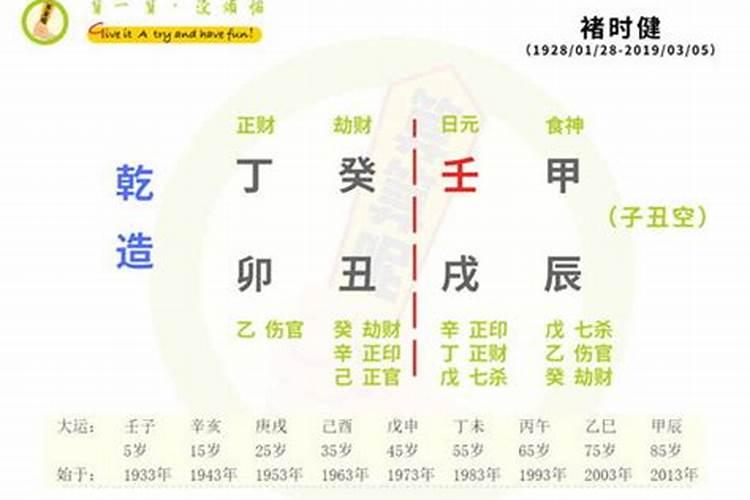 八字看配偶方位准确吗,八字算配偶