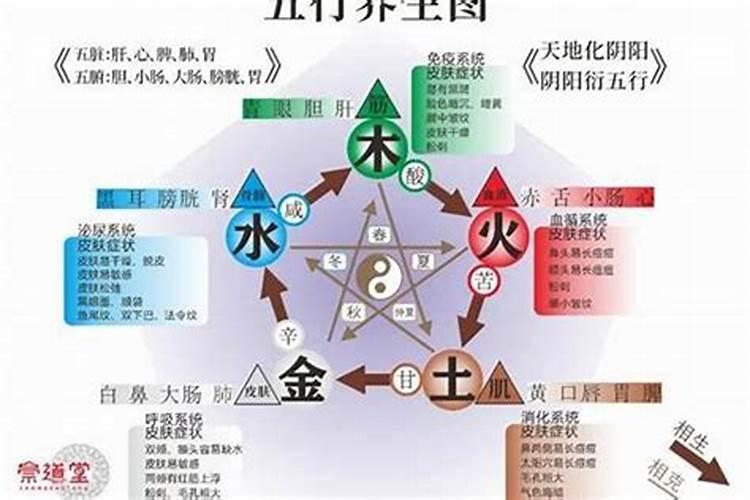 五行缺水的女人旺夫 感情容易不和？