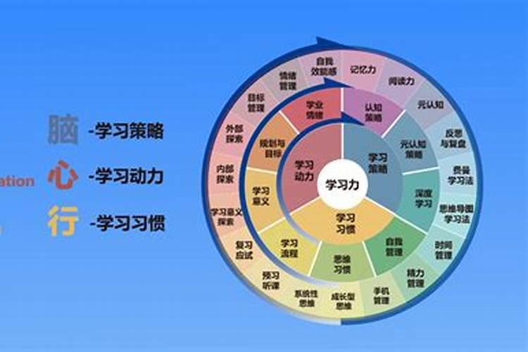 25年文昌位在哪个方向