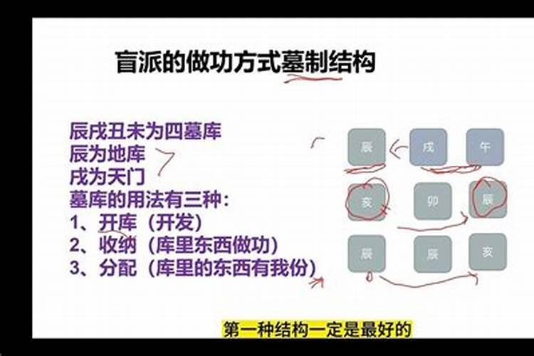 盲派看不看格局​旺衰？做功宾主体用详解