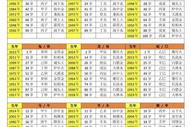 1984年出生鼠2025年龄几岁