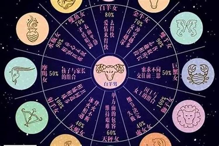 嘿你好,请问:男马狮子座1990(六月初三出生)、女猴狮子座1992(六月初 ...